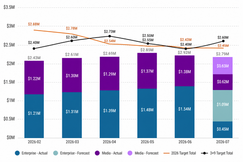ytd infra spend v5.png