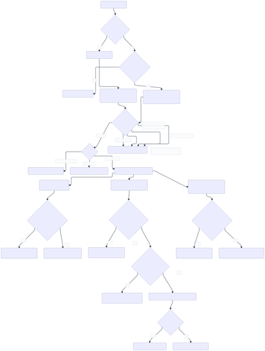 auth flow decision tree.png