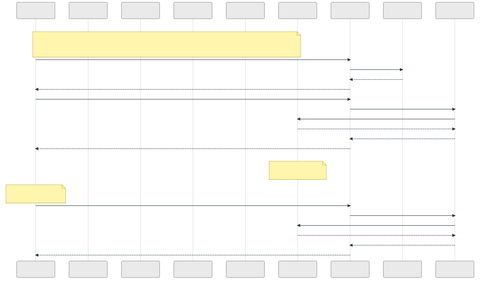 bootstrap flow timeline.png