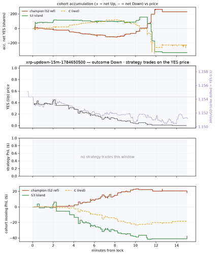 xrp updown 15m 1784650500 window.png