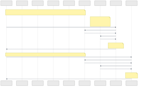 scenario c flow.png