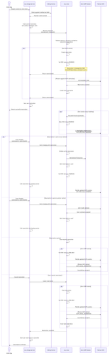 csms reservation.drawio.png