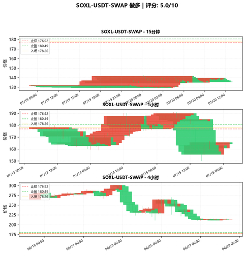 SOXL USDT SWAP LONG 004811.png