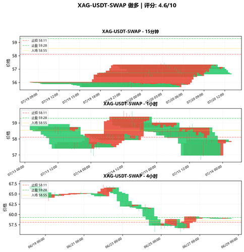 XAG USDT SWAP LONG 004828.png