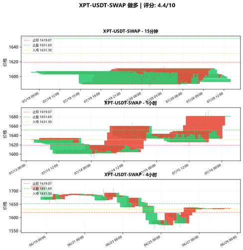 XPT USDT SWAP LONG 004836.png