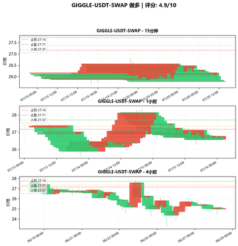GIGGLE USDT SWAP LONG 004820.png