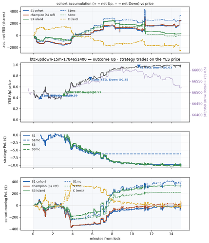 btc updown 15m 1784651400 window.png
