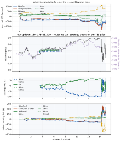 eth updown 15m 1784651400 window.png