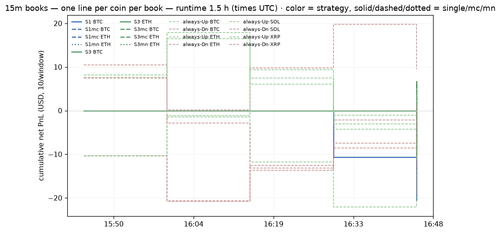 summary 1784653200.png