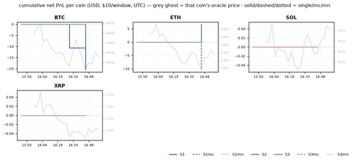 per coin 1784653200.png