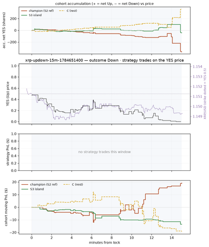 xrp updown 15m 1784651400 window.png