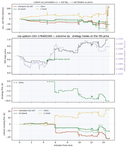 xrp updown 15m 1784652300 window.png