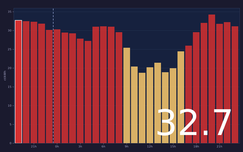 ems chart.png