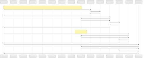 self signup timeline.png