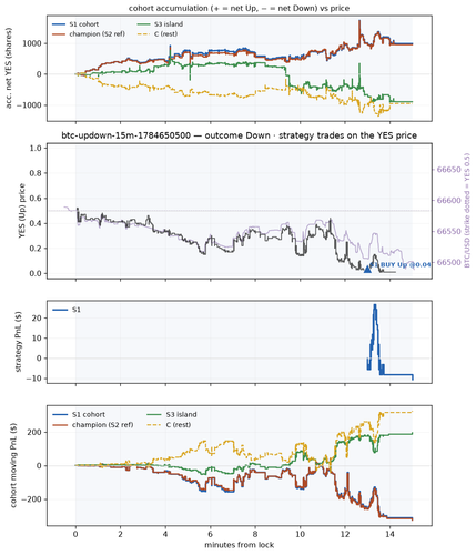 btc updown 15m 1784650500 window.png