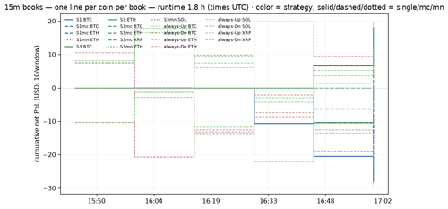 summary 1784653200.png