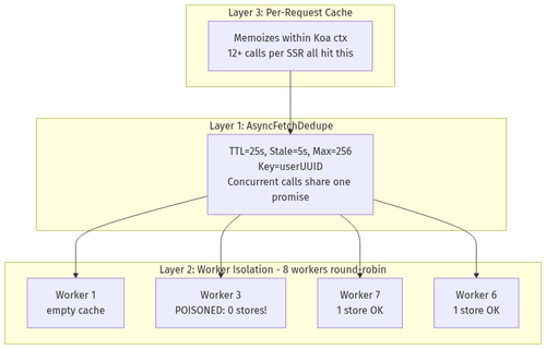 cache architecture.png