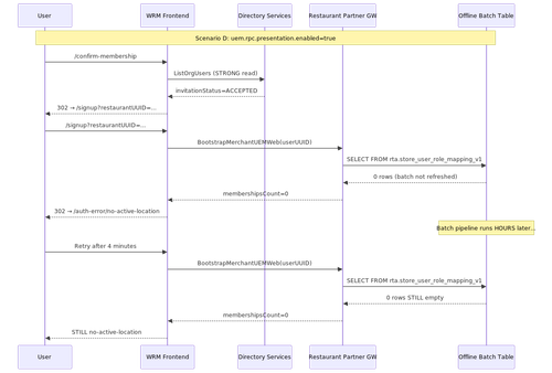 bootstrap flow timeline.png
