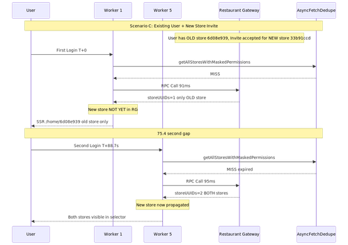 scenario c flow.png