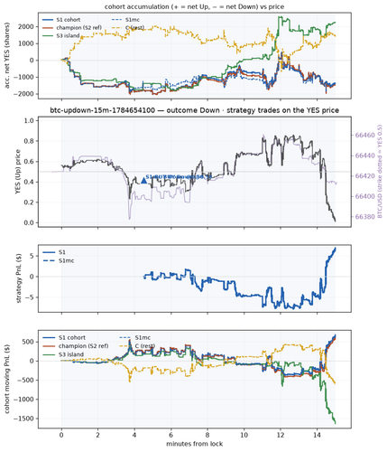 btc updown 15m 1784654100 window.png