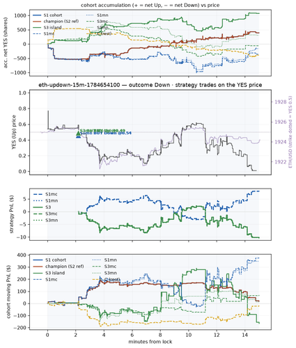 eth updown 15m 1784654100 window.png