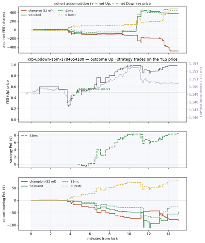 xrp updown 15m 1784654100 window.png