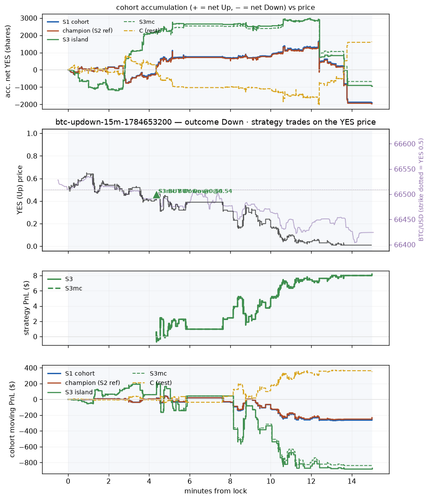 btc updown 15m 1784653200 window.png