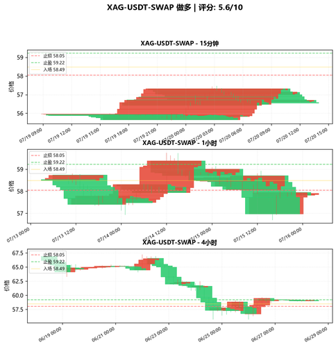 XAG USDT SWAP LONG 015100.png