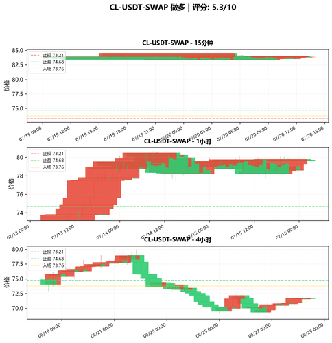 CL USDT SWAP LONG 015109.png