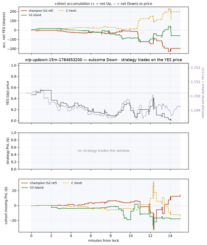 xrp updown 15m 1784653200 window.png