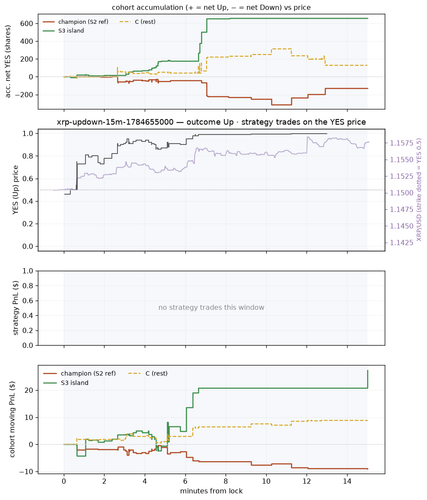 xrp updown 15m 1784655000 window.png