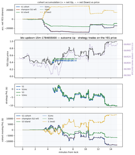btc updown 15m 1784655000 window.png