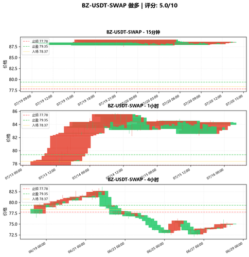 BZ USDT SWAP LONG 015117.png