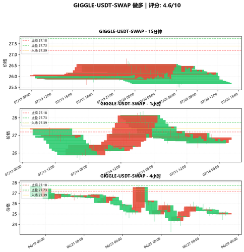 GIGGLE USDT SWAP LONG 015133.png