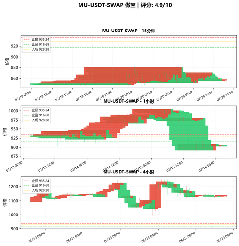 MU USDT SWAP SHORT 015125.png