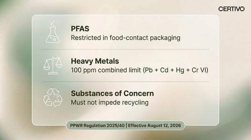 PPWR Declaration of Conformity August 12, 2026 A Pre-Deadline Checklist for EU-Bound Packaging.jpg