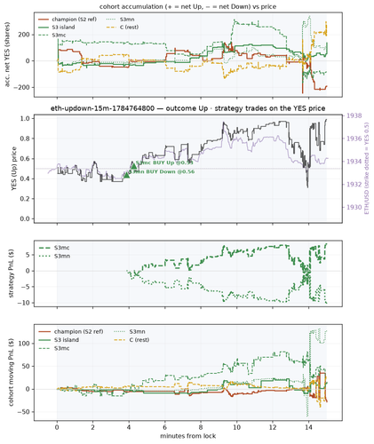 eth updown 15m 1784764800 window.png