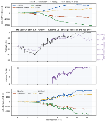 btc updown 15m 1784764800 window.png