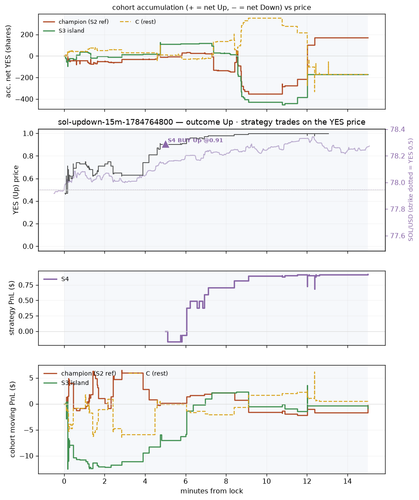 sol updown 15m 1784764800 window.png