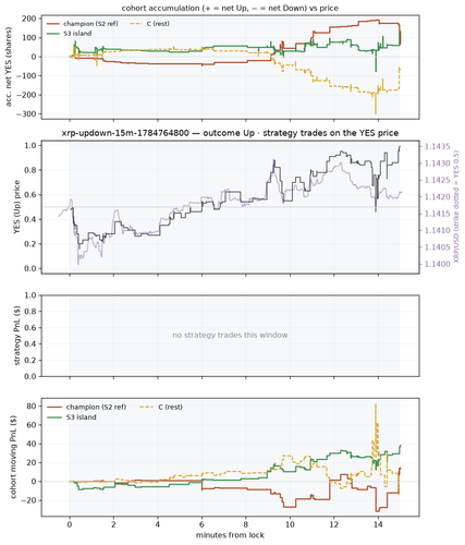 xrp updown 15m 1784764800 window.png