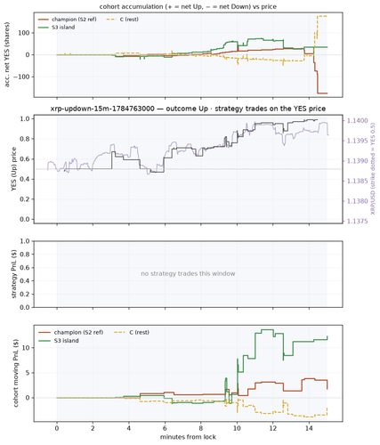 xrp updown 15m 1784763000 window.png