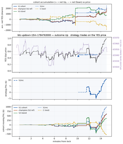 btc updown 15m 1784763000 window.png