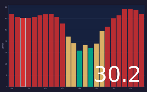 ems chart.png