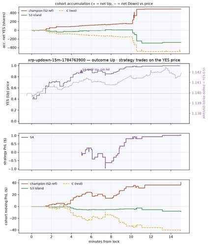 xrp updown 15m 1784763900 window.png