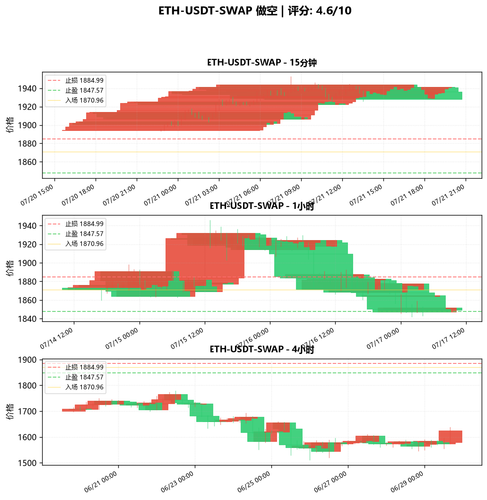 ETH USDT SWAP SHORT 083204.png