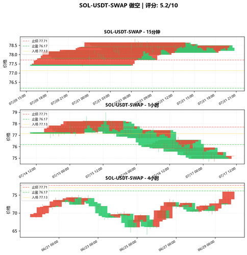 SOL USDT SWAP SHORT 083143.png