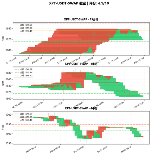 XPT USDT SWAP SHORT 083211.png