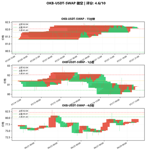 OKB USDT SWAP SHORT 083157.png