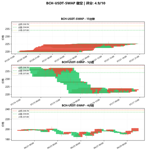 BCH USDT SWAP SHORT 083151.png