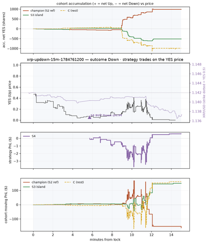 xrp updown 15m 1784761200 window.png